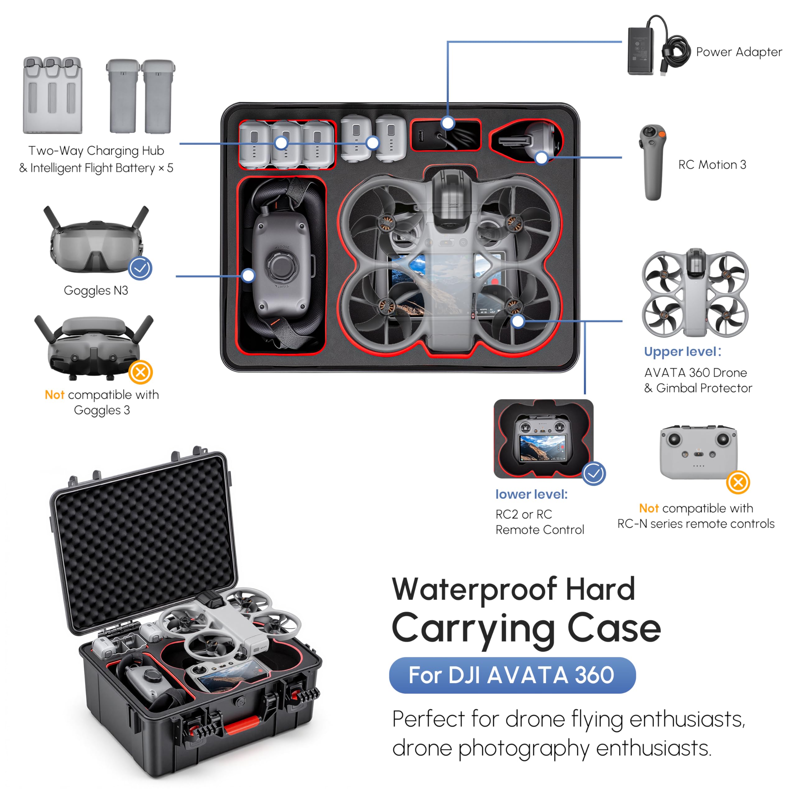 Étui rigide étanche pour DJI A - Drone Controller Hood avis et prix